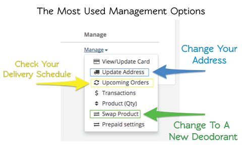Graphic showing the options of organic deodorant management. 